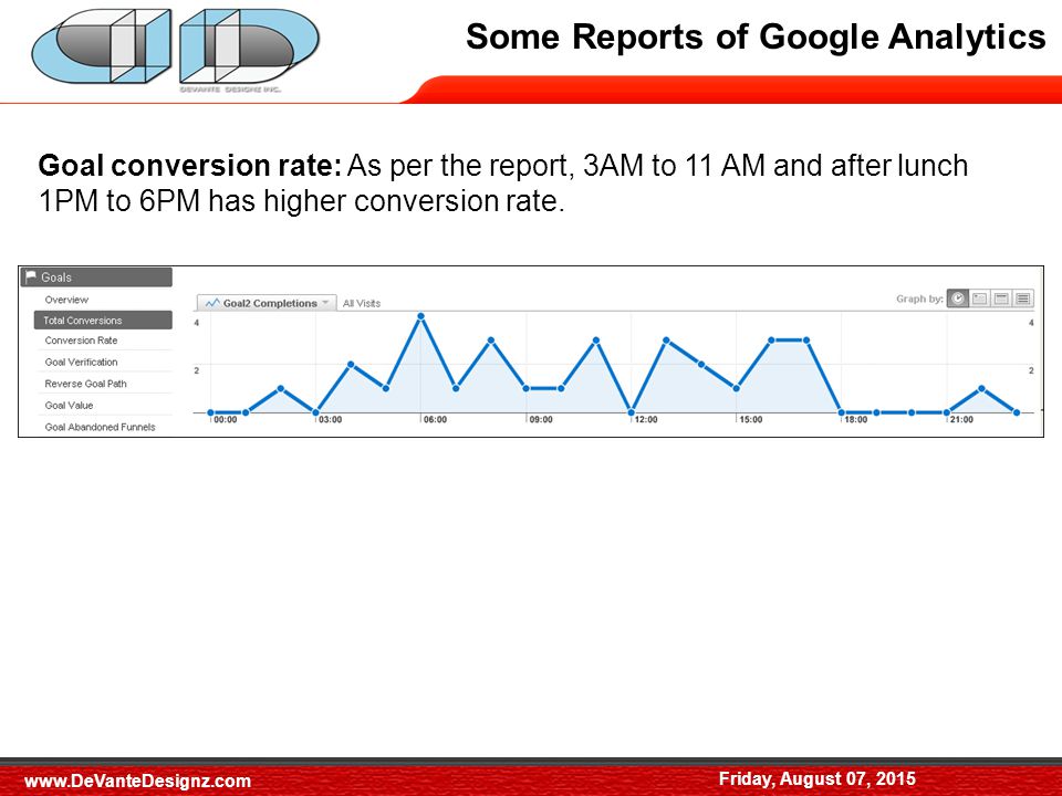 Some Reports of Google Analytics Friday, August 07, 2015 Goal conversion rate: As per the report, 3AM to 11 AM and after lunch 1PM to 6PM has higher conversion rate.