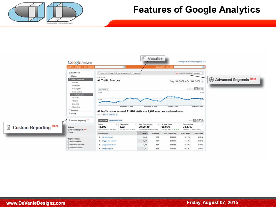 Features of Google Analytics Friday, August 07,