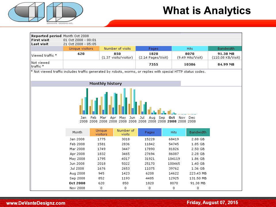 What is Analytics Friday, August 07,