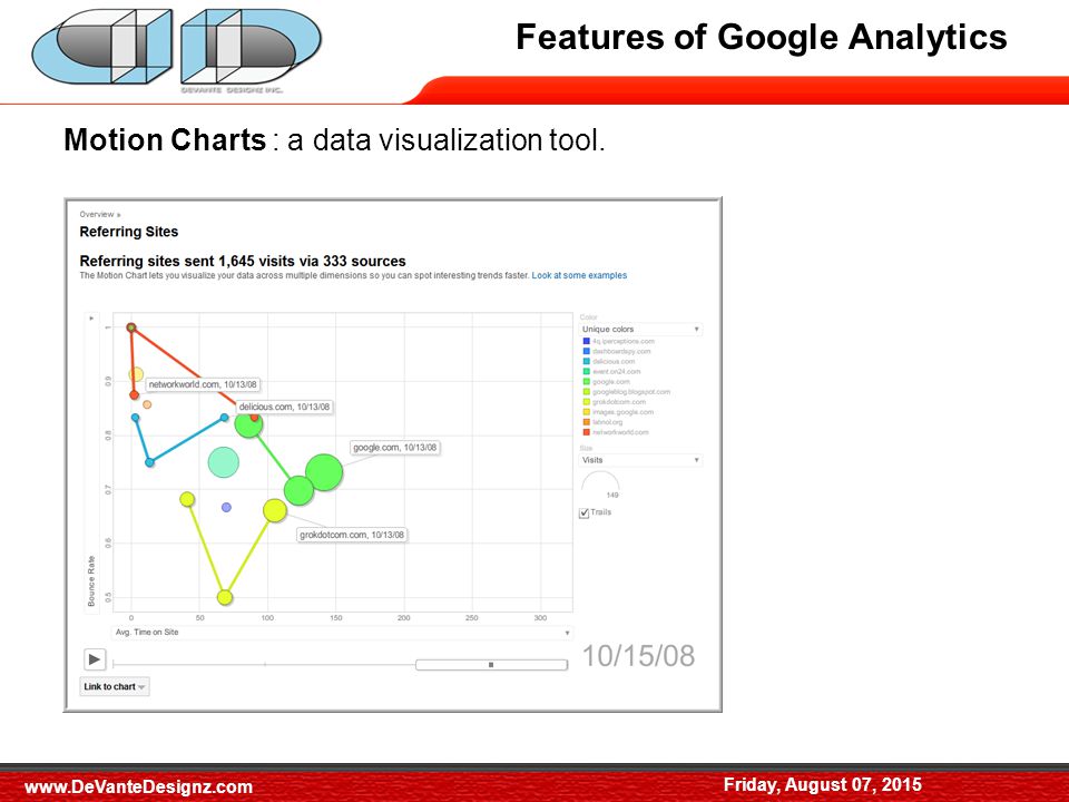Features of Google Analytics Friday, August 07, 2015 Motion Charts : a data visualization tool.