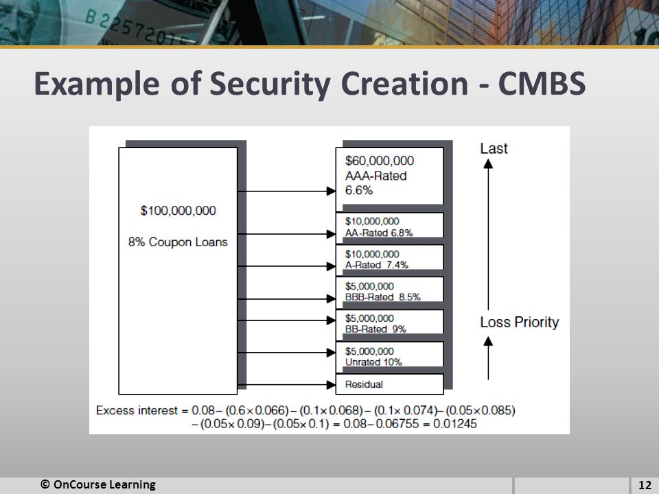 Example of Security Creation - CMBS 12 © OnCourse Learning