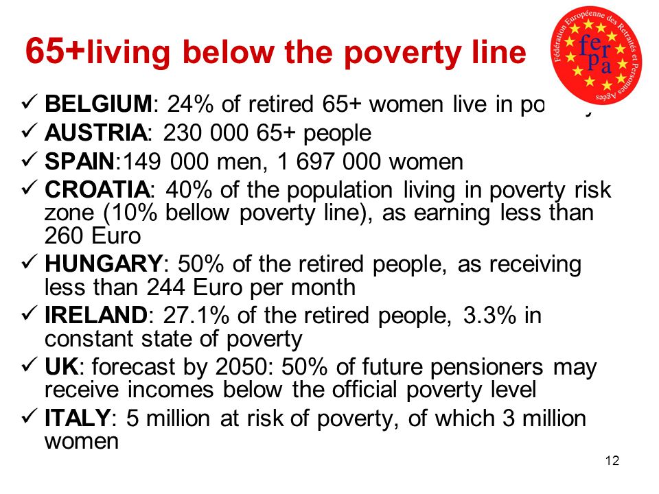12 BELGIUM: 24% of retired 65+ women live in poverty AUSTRIA: people SPAIN: men, women CROATIA: 40% of the population living in poverty risk zone (10% bellow poverty line), as earning less than 260 Euro HUNGARY: 50% of the retired people, as receiving less than 244 Euro per month IRELAND: 27.1% of the retired people, 3.3% in constant state of poverty UK: forecast by 2050: 50% of future pensioners may receive incomes below the official poverty level ITALY: 5 million at risk of poverty, of which 3 million women 65+ living below the poverty line
