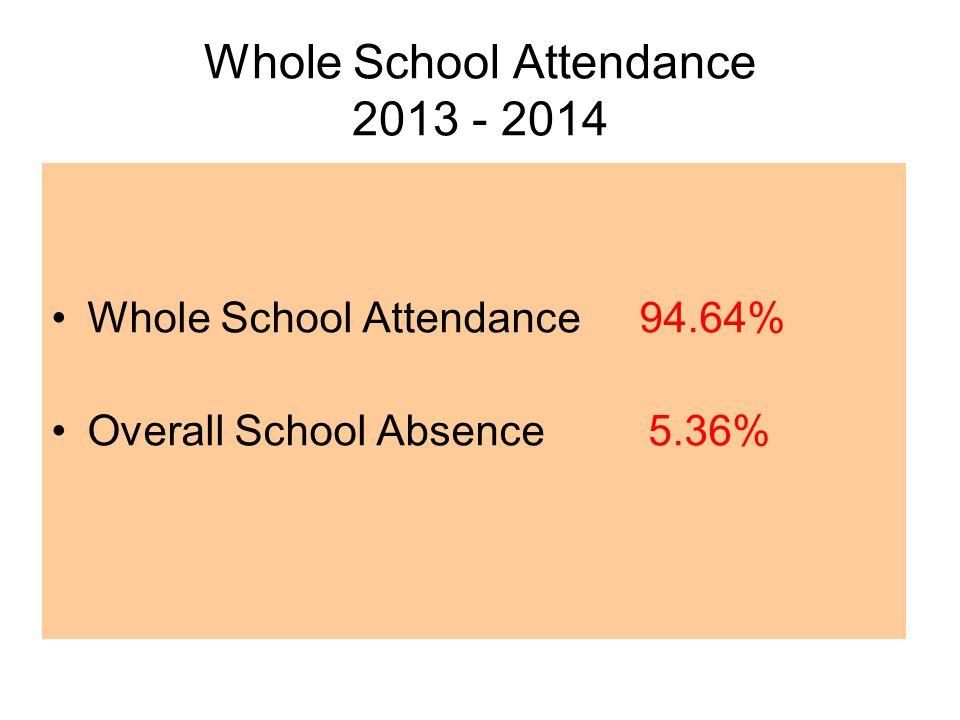 Whole School Attendance Whole School Attendance 94.64% Overall School Absence 5.36%