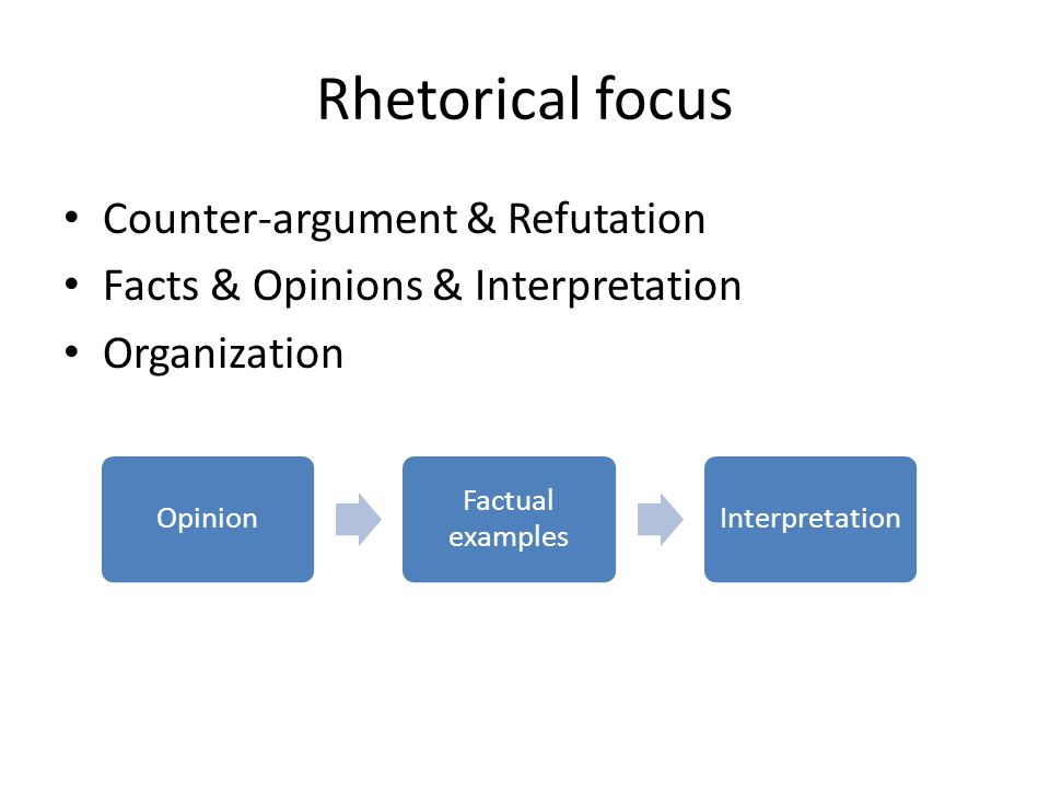 Refutation Essay Example