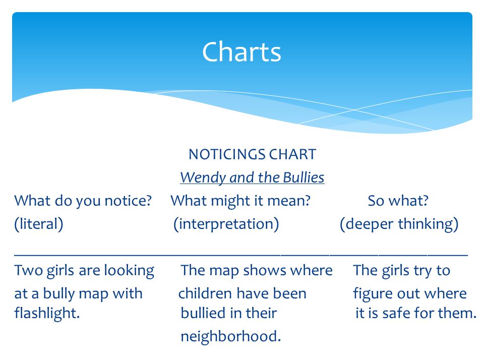 NOTICINGS CHART Wendy and the Bullies What do you notice.