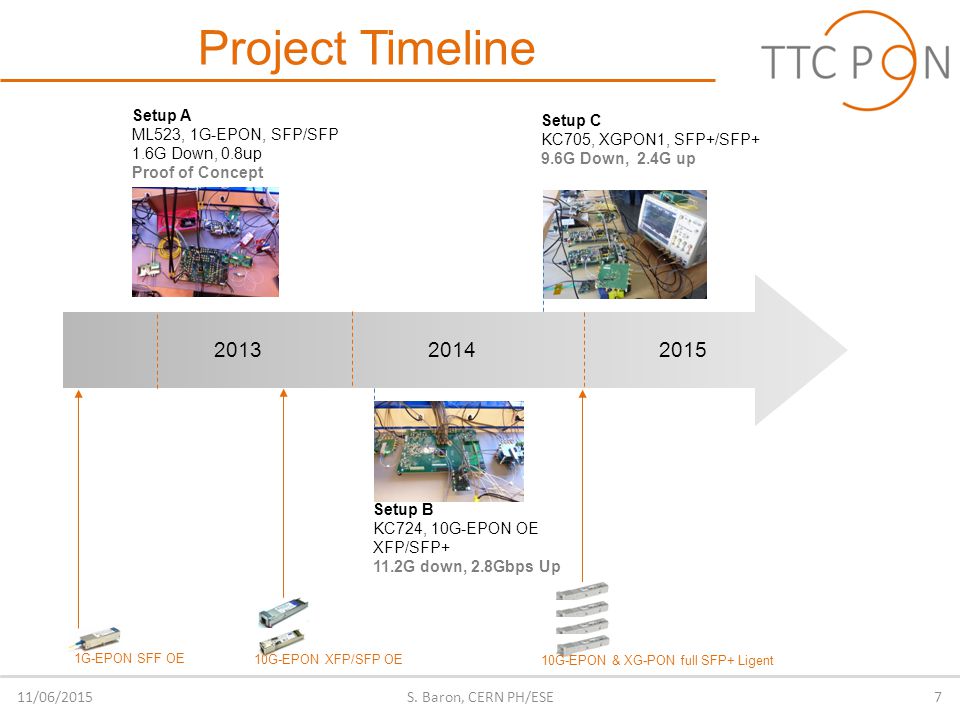 Project Timeline 11/06/2015S.