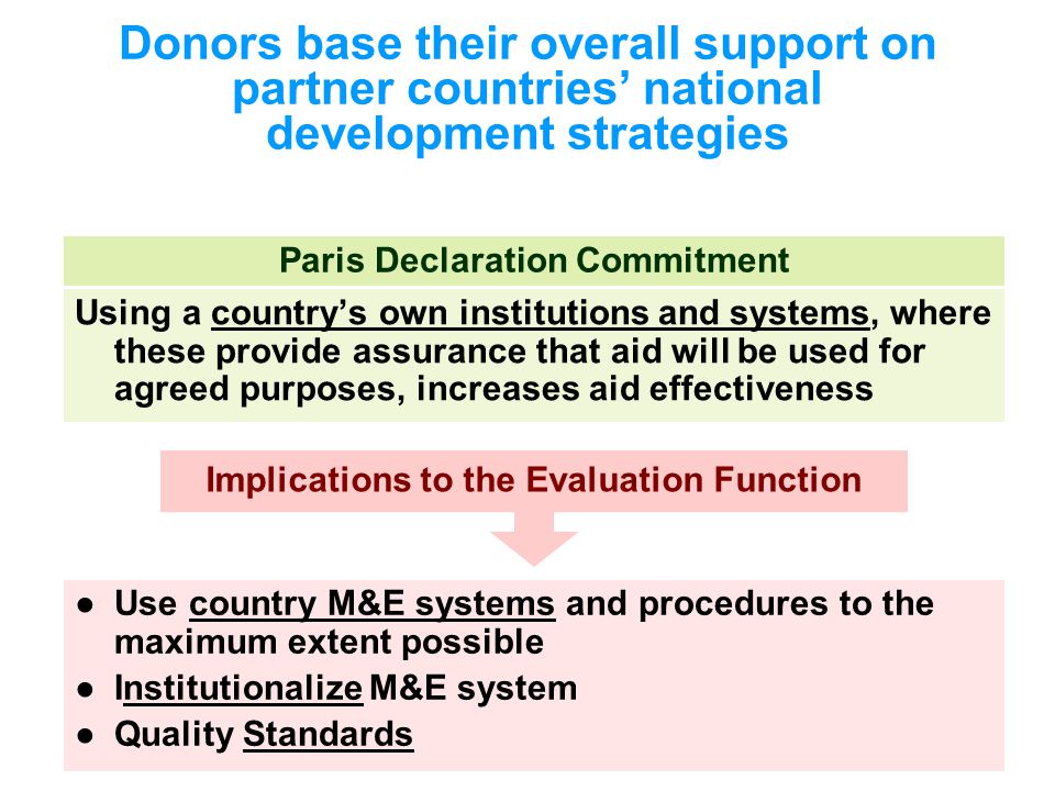 Donors base their overall support on partner countries’ national development strategies Using a country’s own institutions and systems, where these provide assurance that aid will be used for agreed purposes, increases aid effectiveness ●Use country M&E systems and procedures to the maximum extent possible ●Institutionalize M&E system ●Quality Standards Implications to the Evaluation Function Paris Declaration Commitment