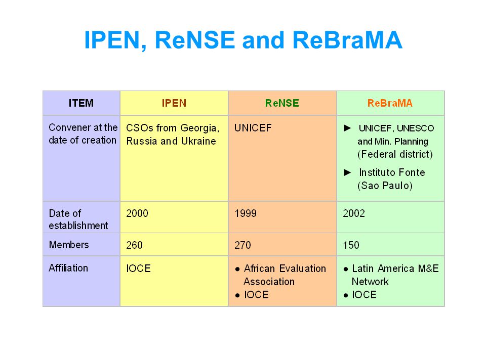 IPEN, ReNSE and ReBraMA