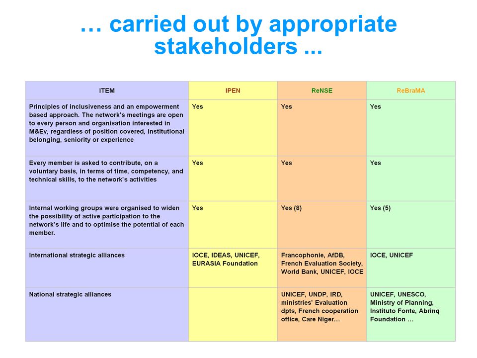… carried out by appropriate stakeholders...