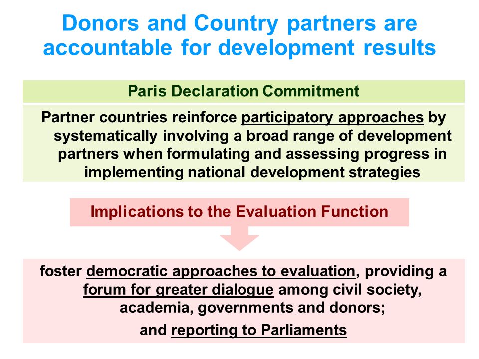 Donors and Country partners are accountable for development results Partner countries reinforce participatory approaches by systematically involving a broad range of development partners when formulating and assessing progress in implementing national development strategies foster democratic approaches to evaluation, providing a forum for greater dialogue among civil society, academia, governments and donors; and reporting to Parliaments Implications to the Evaluation Function Paris Declaration Commitment
