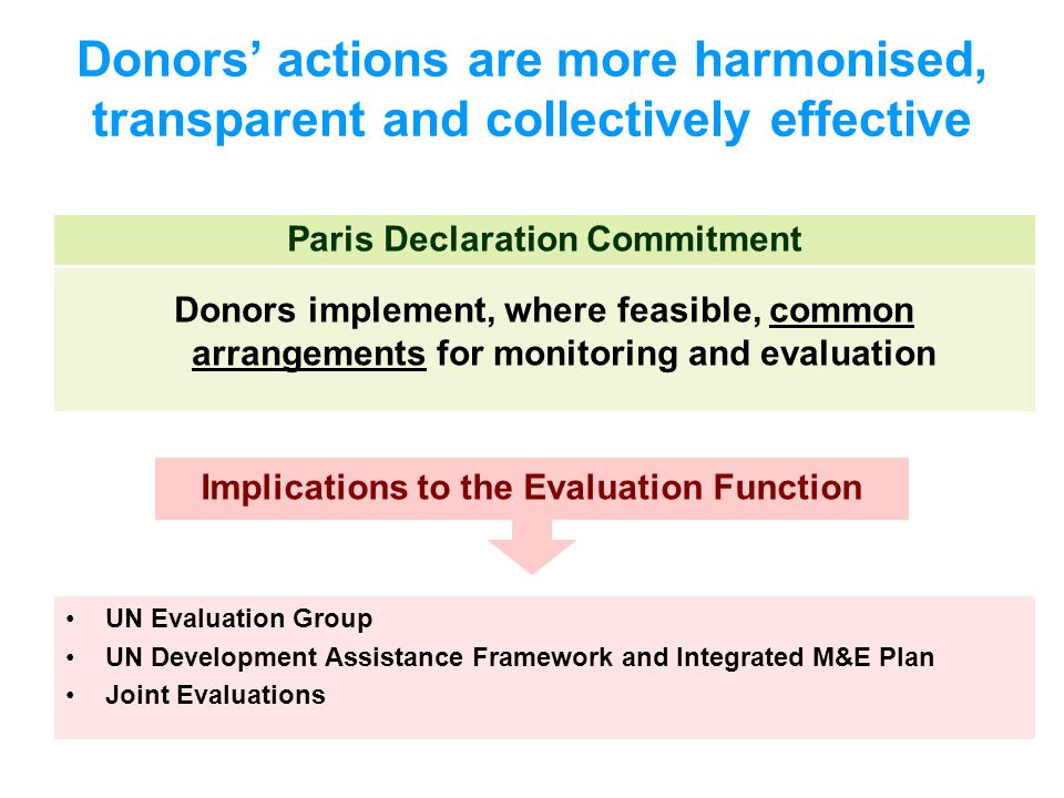 Donors implement, where feasible, common arrangements for monitoring and evaluation Donors’ actions are more harmonised, transparent and collectively effective UN Evaluation Group UN Development Assistance Framework and Integrated M&E Plan Joint Evaluations Implications to the Evaluation Function Paris Declaration Commitment