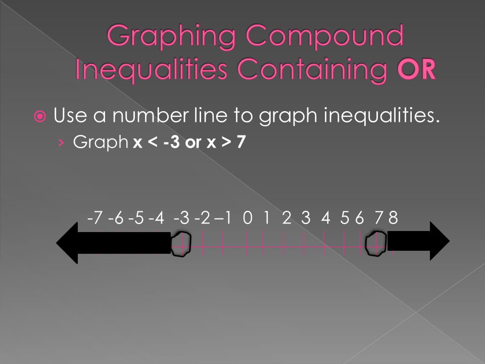  Use a number line to graph inequalities. › Graph x –
