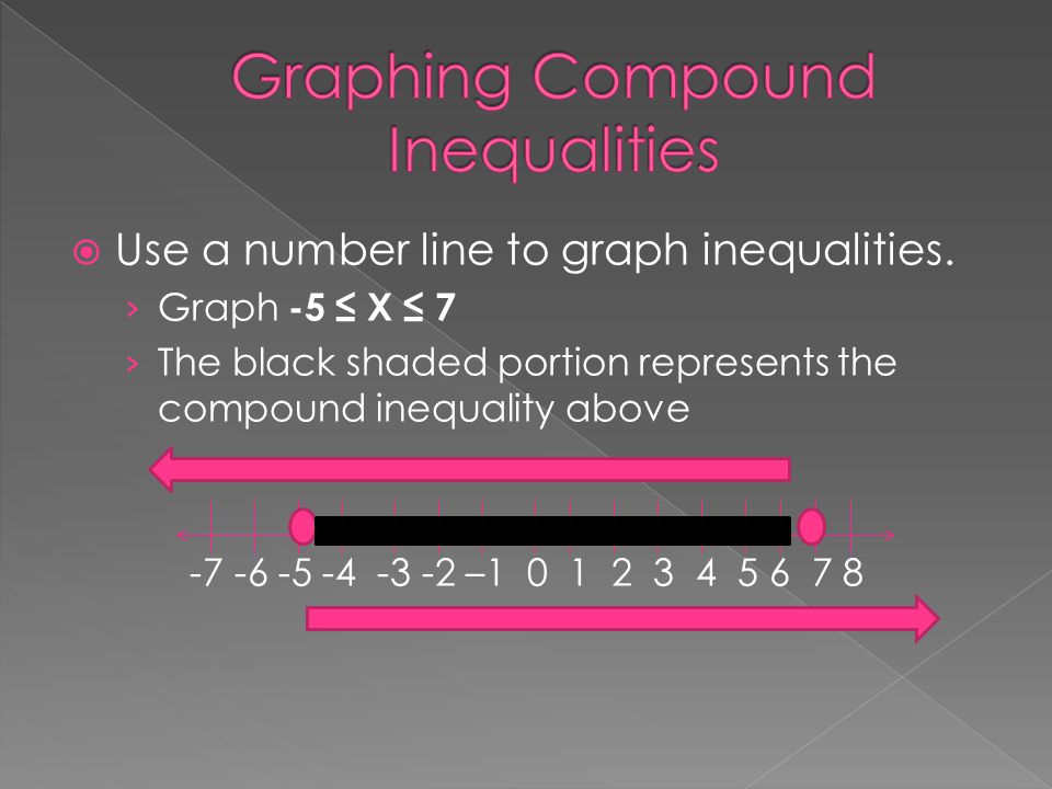  Use a number line to graph inequalities.