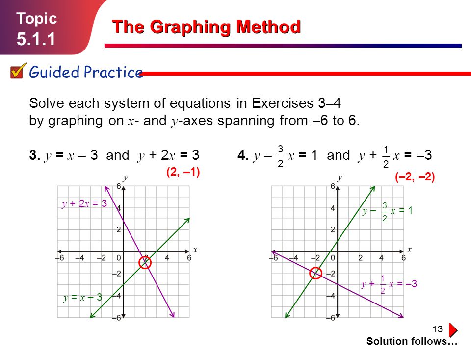 System Of Equation By Graphing Jennarocca Solve The Systems Of Equations By Graphing Talkchannels