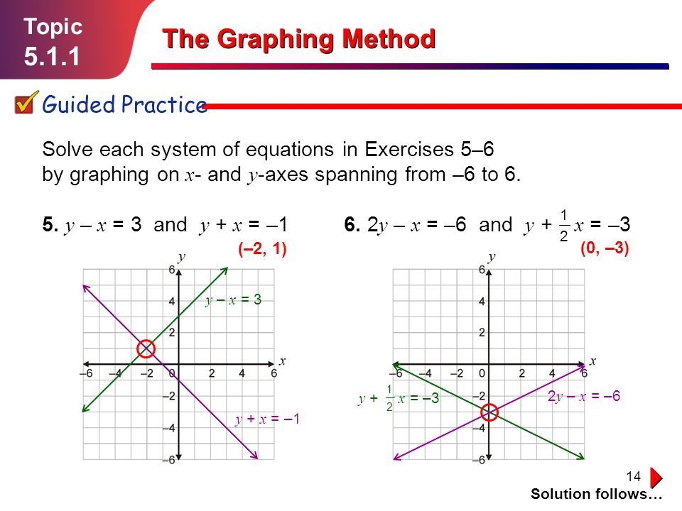 Solving Systems Of Equations By Graphing Examples Talkchannels 1 Topic The Graphing Method 2 California Standard 9 0 Students