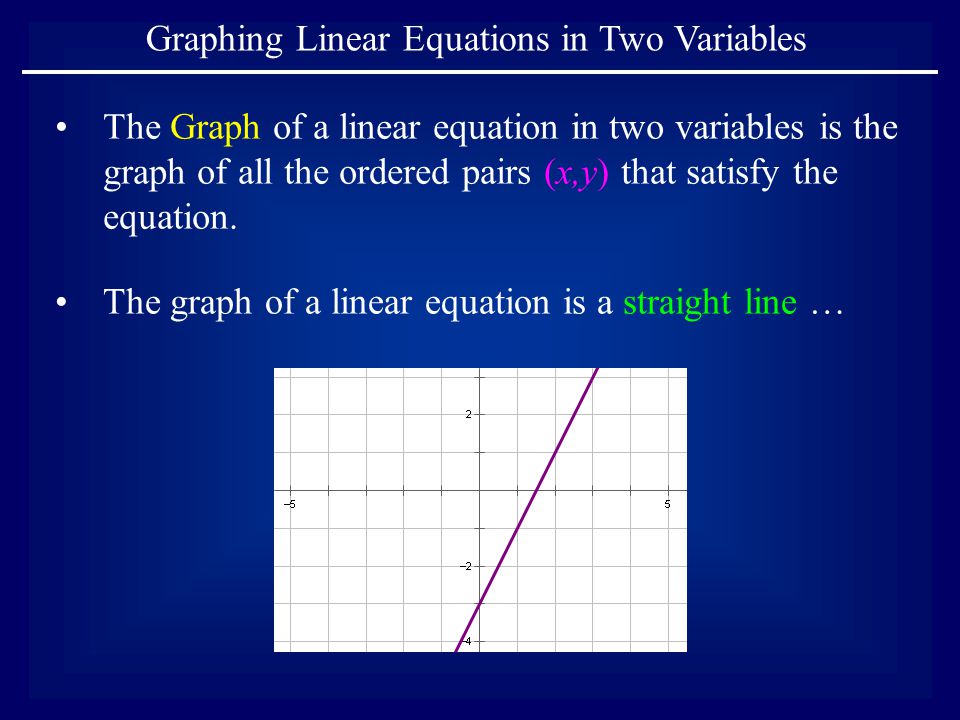 Graphing Linear Equations In Two Variables The Graph Of A Graphing Linear Equations In Two Variables The Graph Of A Equation Is