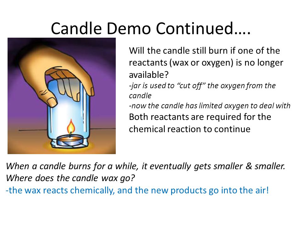 Candle Demo Continued….