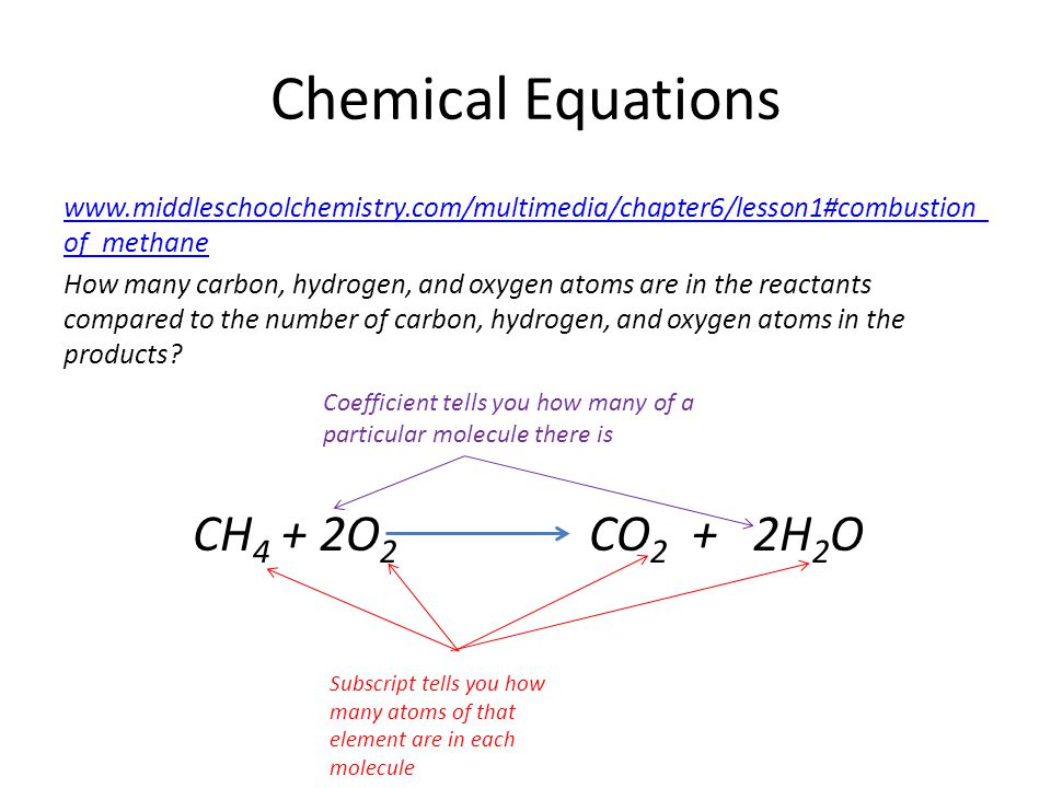 Chemical Equations   of_methane How many carbon, hydrogen, and oxygen atoms are in the reactants compared to the number of carbon, hydrogen, and oxygen atoms in the products.