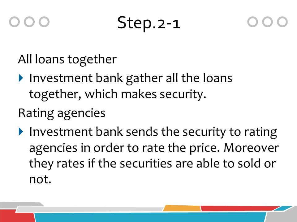 Step.2-1 All loans together  Investment bank gather all the loans together, which makes security.