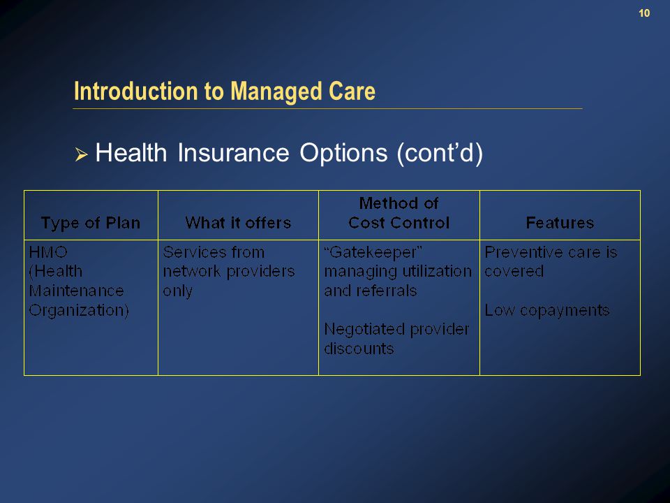 10 Introduction to Managed Care  Health Insurance Options (cont’d)
