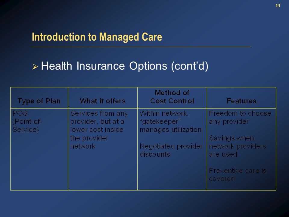 11 Introduction to Managed Care  Health Insurance Options (cont’d)