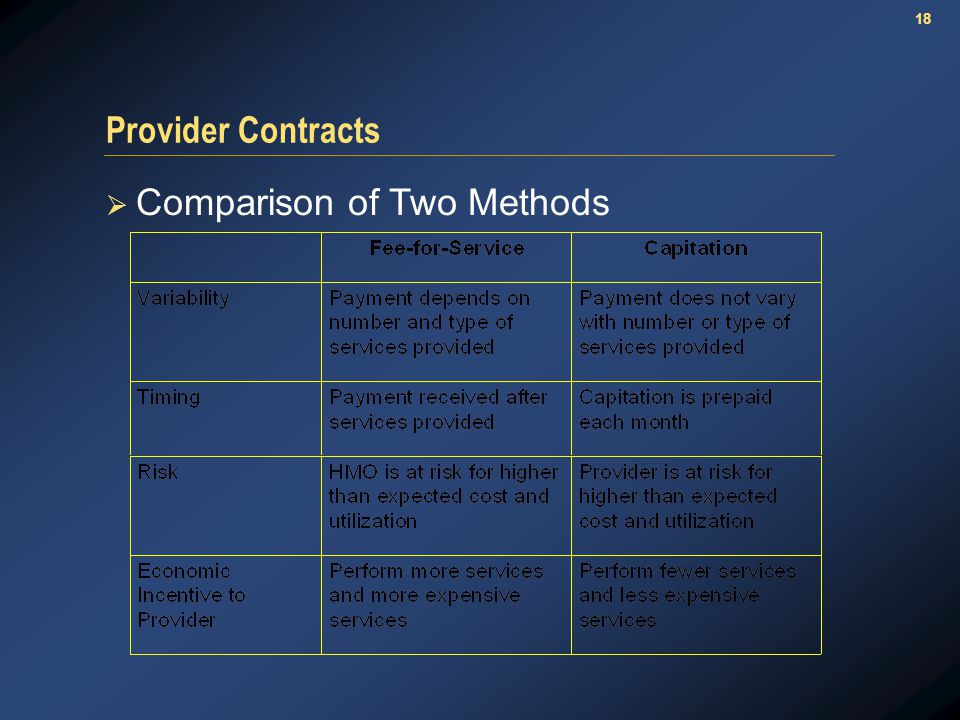 18 Provider Contracts  Comparison of Two Methods