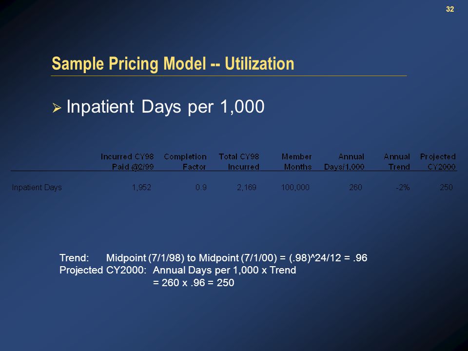 32 Sample Pricing Model -- Utilization  Inpatient Days per 1,000 Trend:Midpoint (7/1/98) to Midpoint (7/1/00) = (.98)^24/12 =.96 Projected CY2000:Annual Days per 1,000 x Trend = 260 x.96 = 250