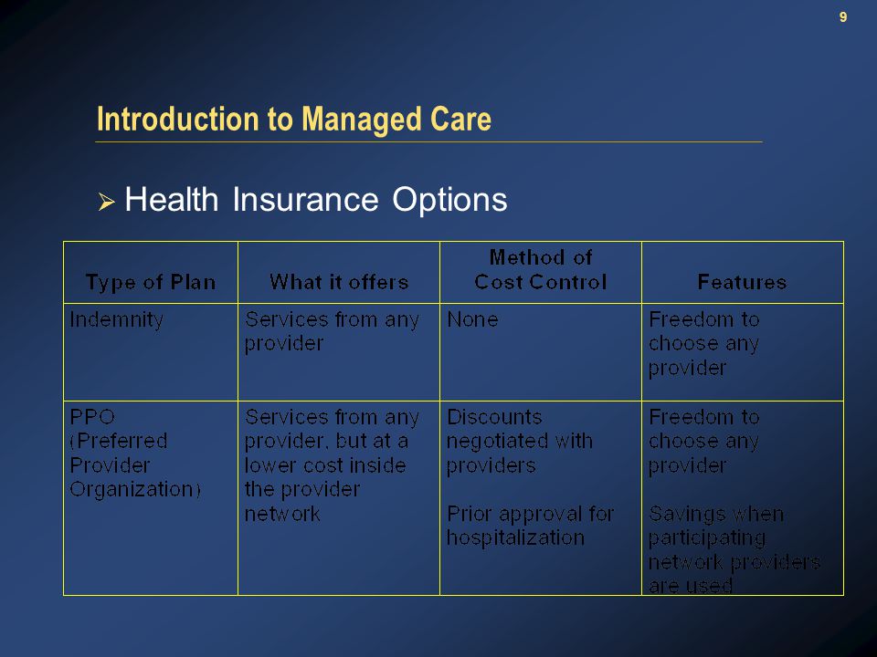 9 Introduction to Managed Care  Health Insurance Options