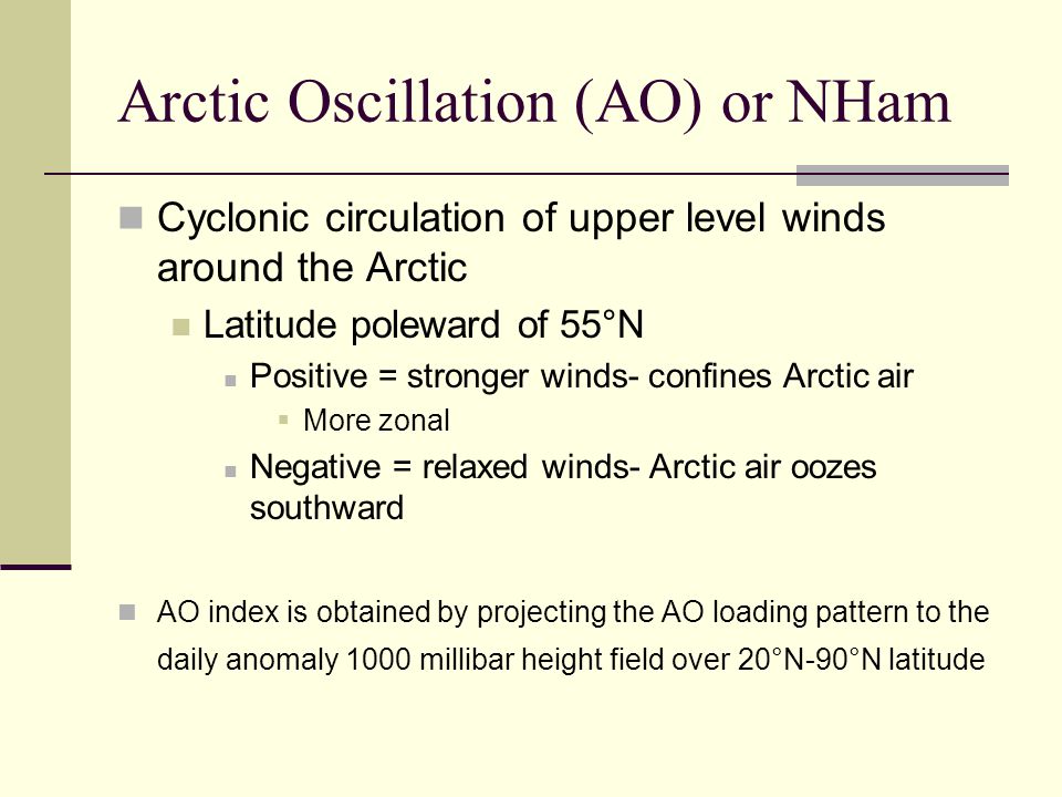 Arctic Oscillation (AO) or NHam Cyclonic circulation of upper level winds around the Arctic Latitude poleward of 55°N Positive = stronger winds- confines Arctic air  More zonal Negative = relaxed winds- Arctic air oozes southward AO index is obtained by projecting the AO loading pattern to the daily anomaly 1000 millibar height field over 20°N-90°N latitude