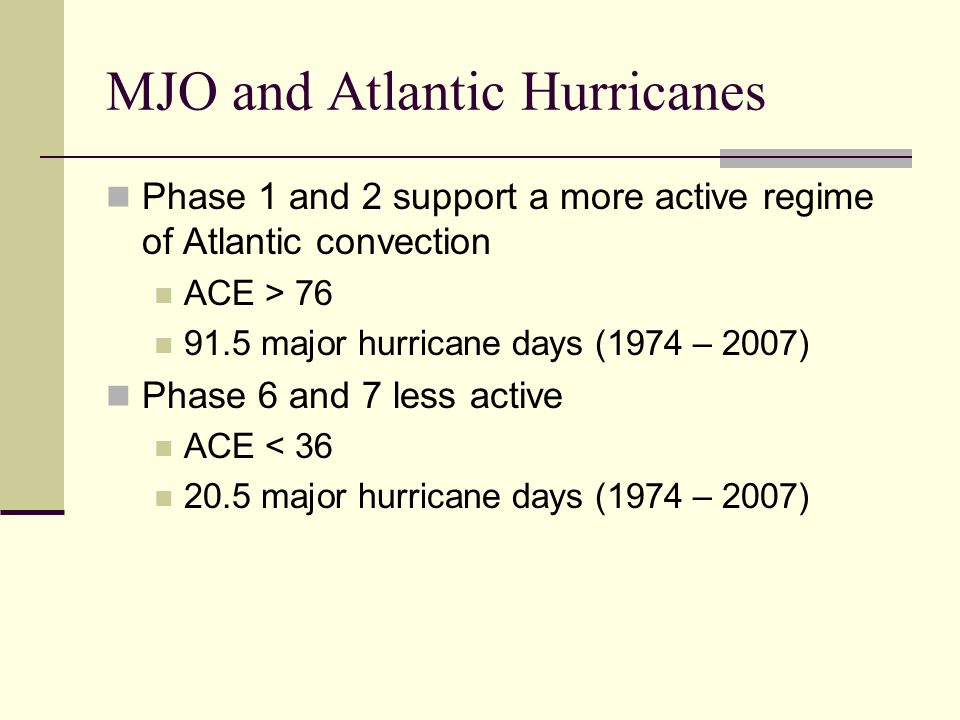 MJO and Atlantic Hurricanes Phase 1 and 2 support a more active regime of Atlantic convection ACE > major hurricane days (1974 – 2007) Phase 6 and 7 less active ACE < major hurricane days (1974 – 2007)