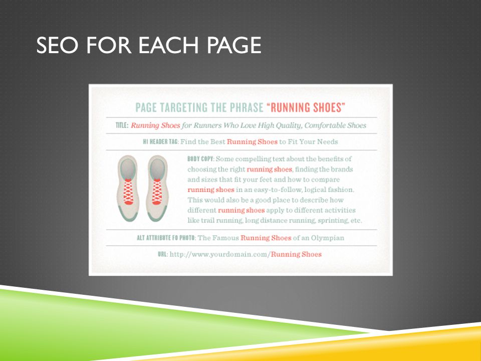 SEO FOR EACH PAGE