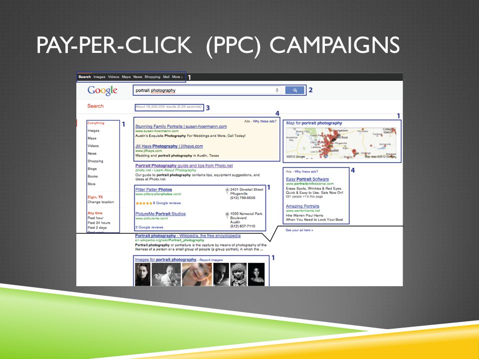 PAY-PER-CLICK (PPC) CAMPAIGNS