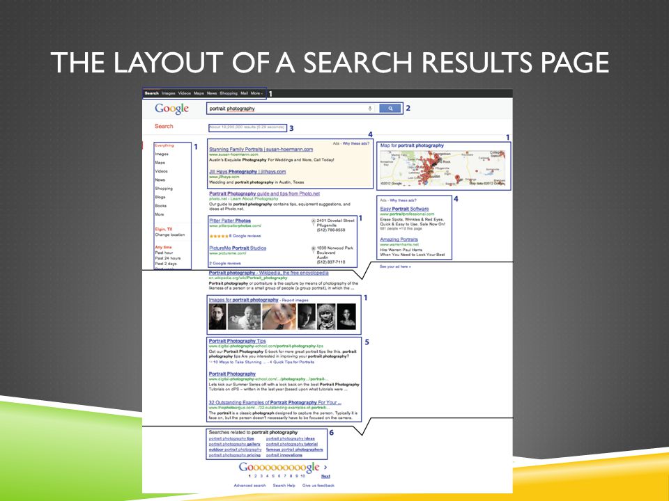 THE LAYOUT OF A SEARCH RESULTS PAGE
