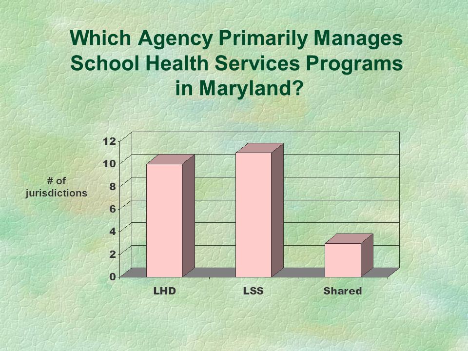 Which Agency Primarily Manages School Health Services Programs in Maryland # of jurisdictions