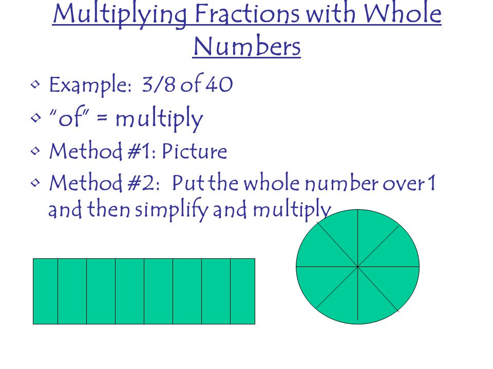 Multiplying Fractions with Whole Numbers Example: 3/8 of 40 of = multiply Method #1: Picture Method #2: Put the whole number over 1 and then simplify and multiply