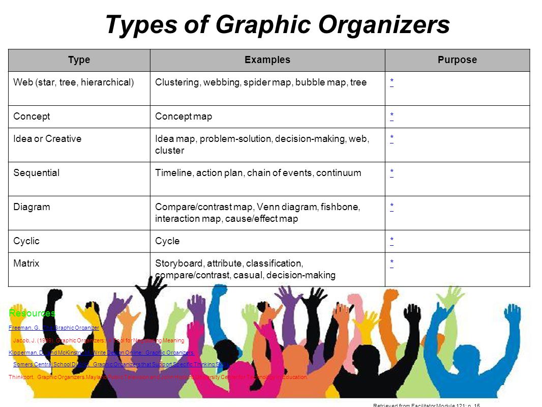 informative writing graphic organizer informative writing graphic organizer
