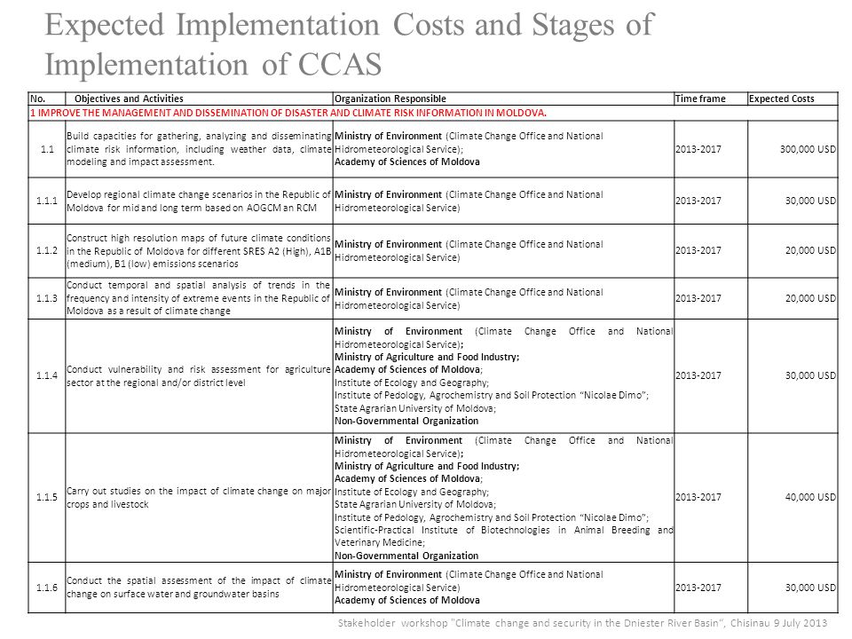 Expected Implementation Costs and Stages of Implementation of CCAS Stakeholder workshop Climate change and security in the Dniester River Basin , Chisinau 9 July 2013 No.