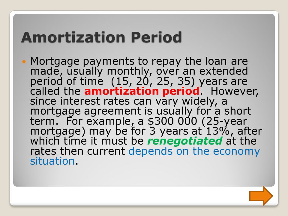 Amortization Period Mortgage payments to repay the loan are made, usually monthly, over an extended period of time (15, 20, 25, 35) years are called the amortization period.
