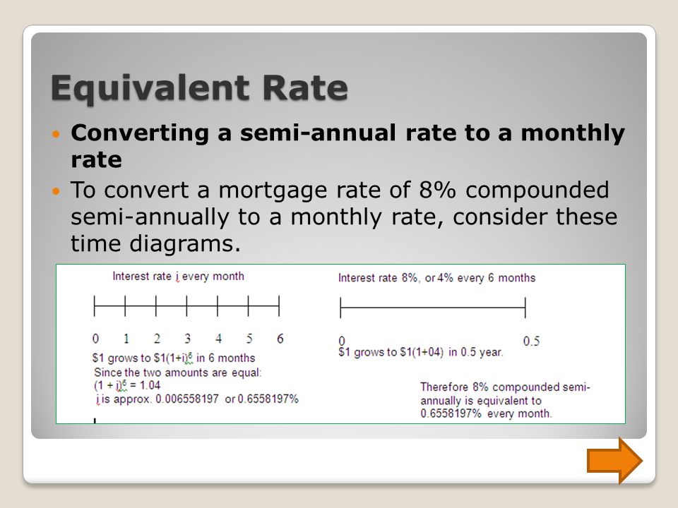 Equivalent Rate Converting a semi-annual rate to a monthly rate To convert a mortgage rate of 8% compounded semi-annually to a monthly rate, consider these time diagrams.