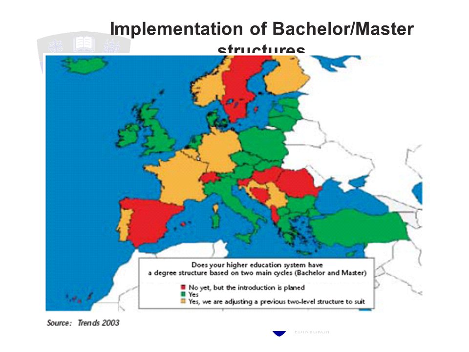 Implementation of Bachelor/Master structures