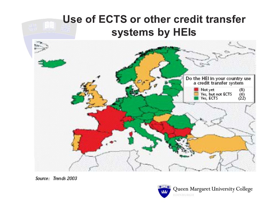 Use of ECTS or other credit transfer systems by HEIs