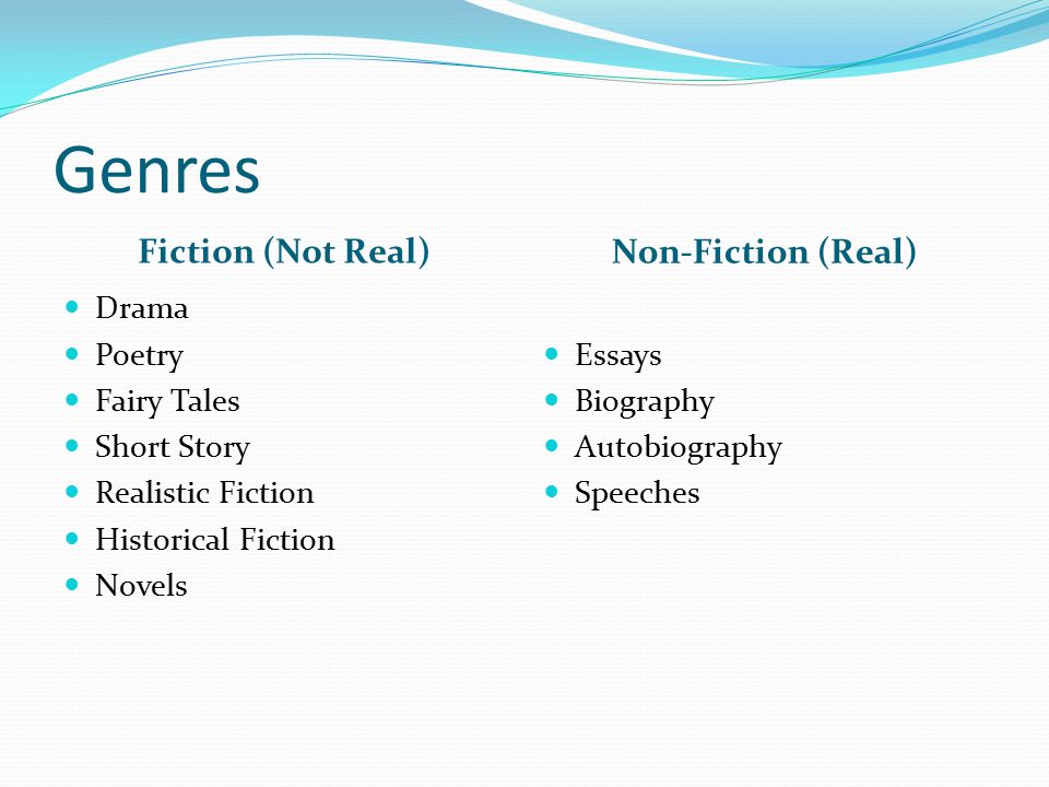Genres Fiction (Not Real) Non-Fiction (Real) Drama Poetry Fairy Tales Short Story Realistic Fiction Historical Fiction Novels Essays Biography Autobiography Speeches