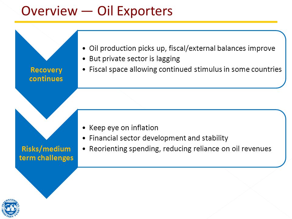 Recovery continues Oil production picks up, fiscal/external balances improve But private sector is lagging Fiscal space allowing continued stimulus in some countries Risks/medium term challenges Keep eye on inflation Financial sector development and stability Reorienting spending, reducing reliance on oil revenues