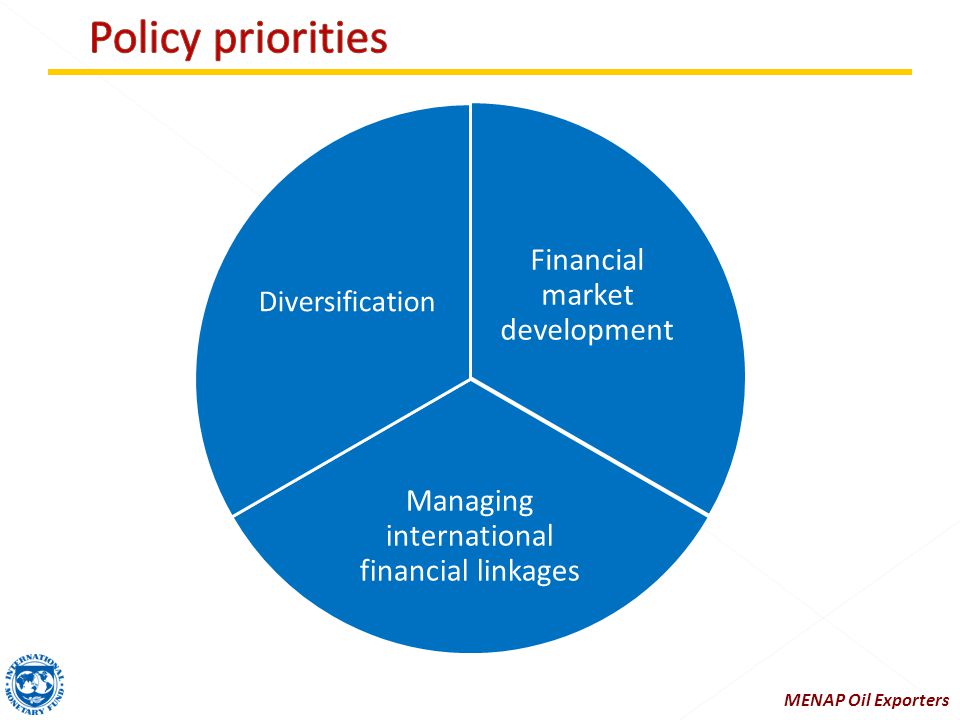 Financial market development Managing international financial linkages Diversification