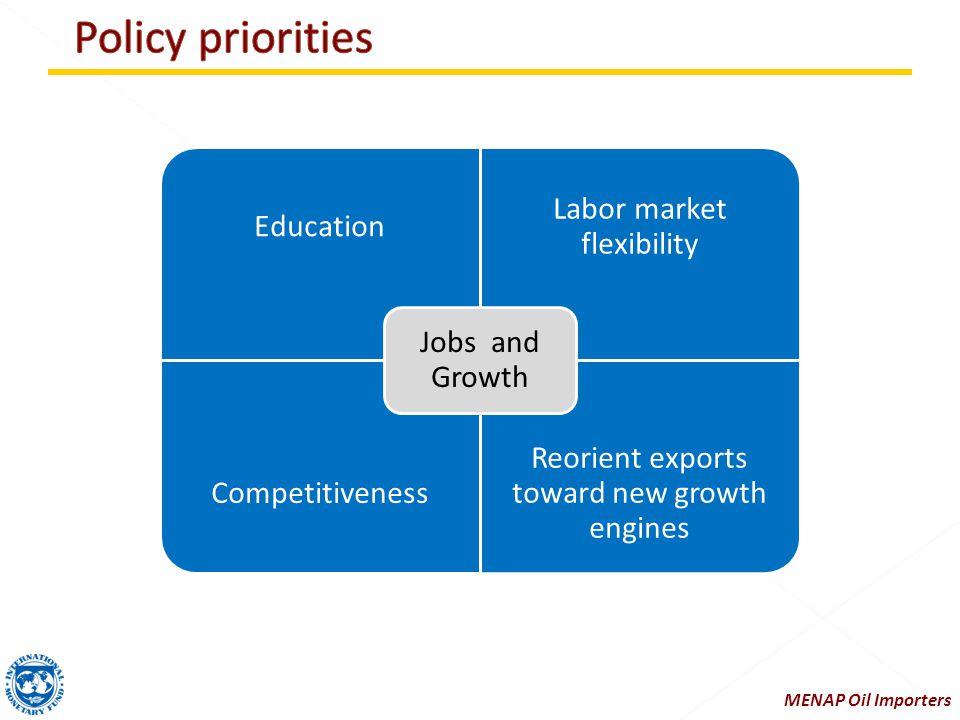Education Labor market flexibility Competitiveness Reorient exports toward new growth engines Jobs and Growth MENAP Oil Importers