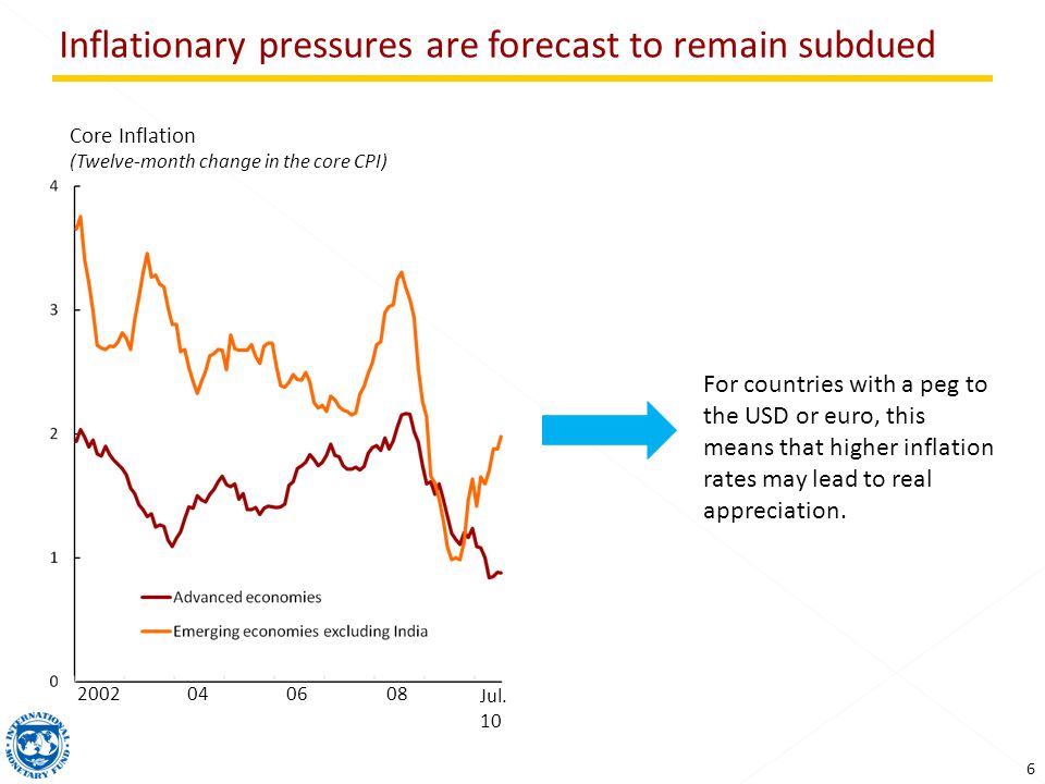 6 Inflationary pressures are forecast to remain subdued Core Inflation (Twelve-month change in the core CPI) Jul.
