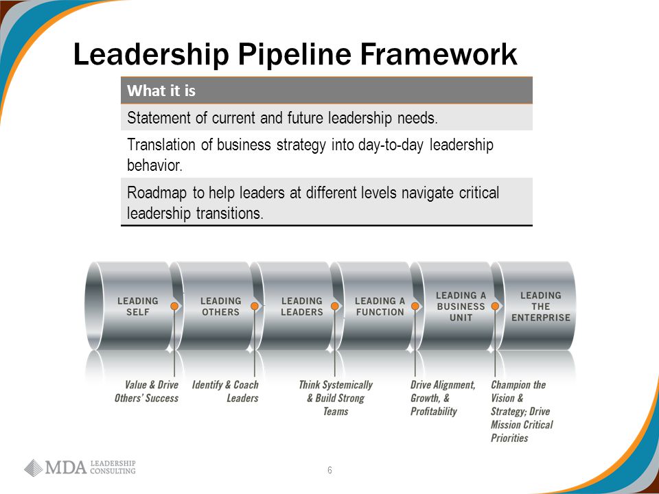 6 Leadership Pipeline Framework What it is Statement of current and future leadership needs.