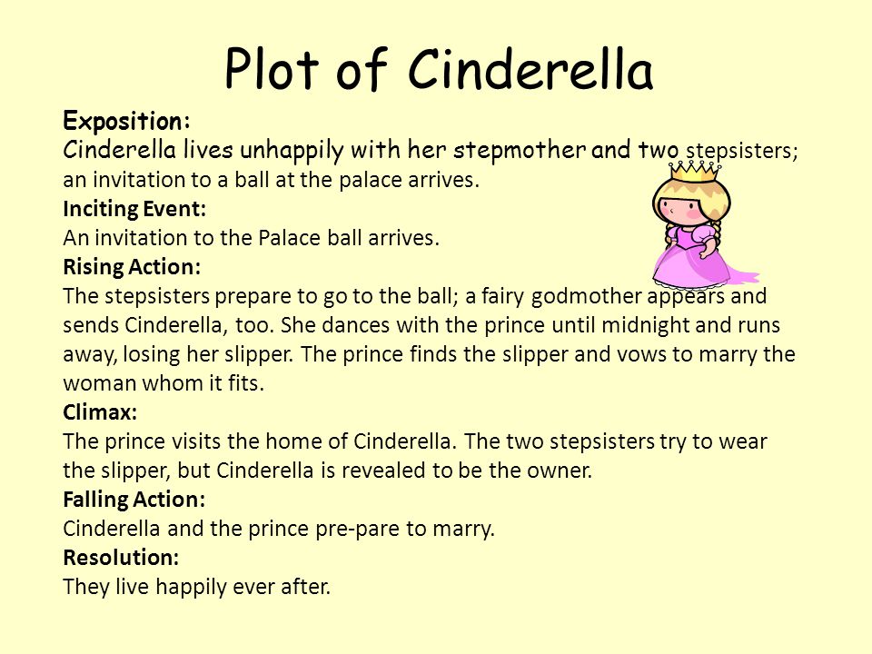 Plot of Cinderella Exposition: Cinderella lives unhappily with her stepmother and two stepsisters; an invitation to a ball at the palace arrives.