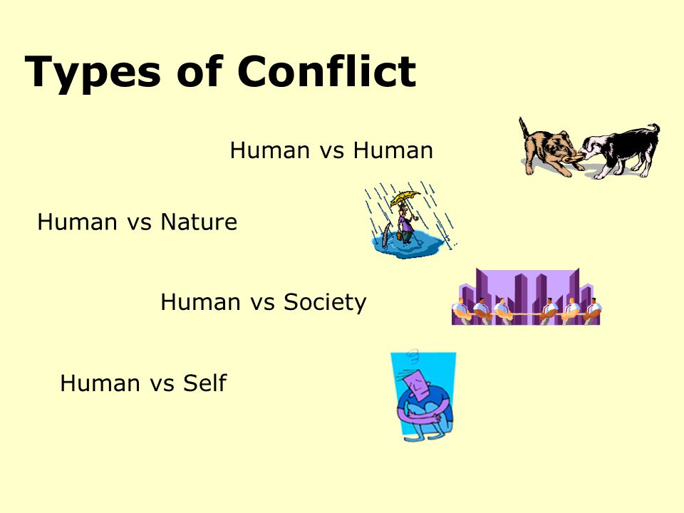 Types of Conflict Human vs Nature Human vs Society Human vs SelfHuman vs Human