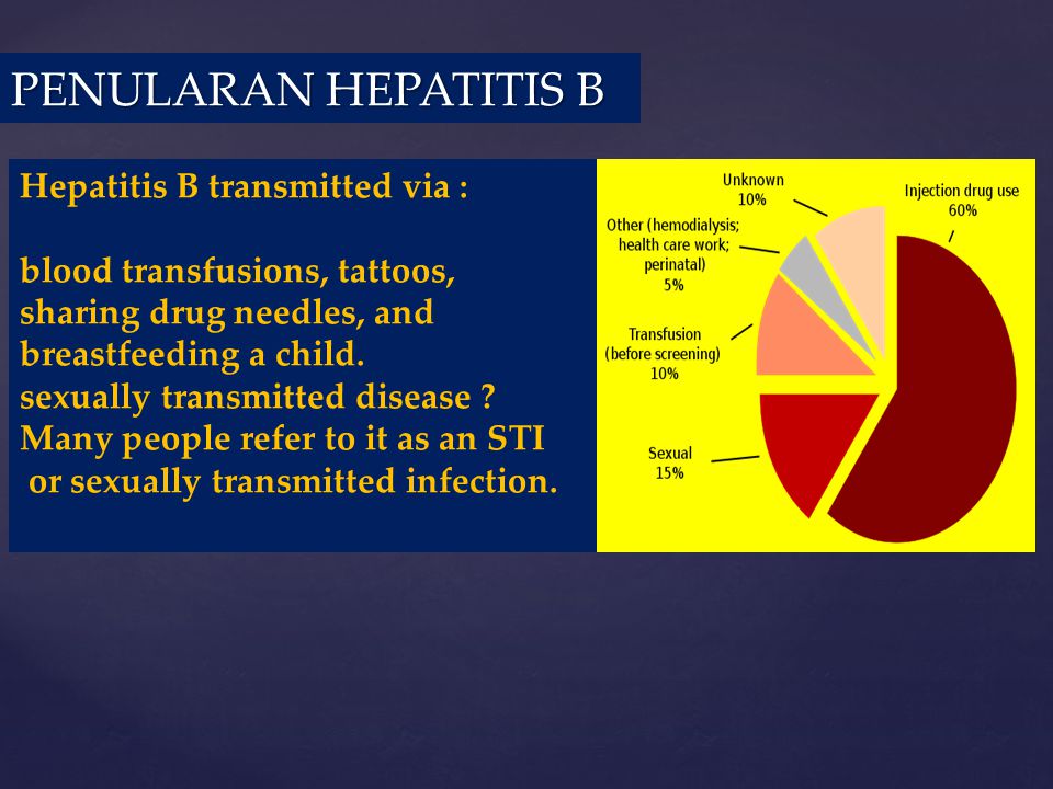 Sexually transmitted disease hepatitis b